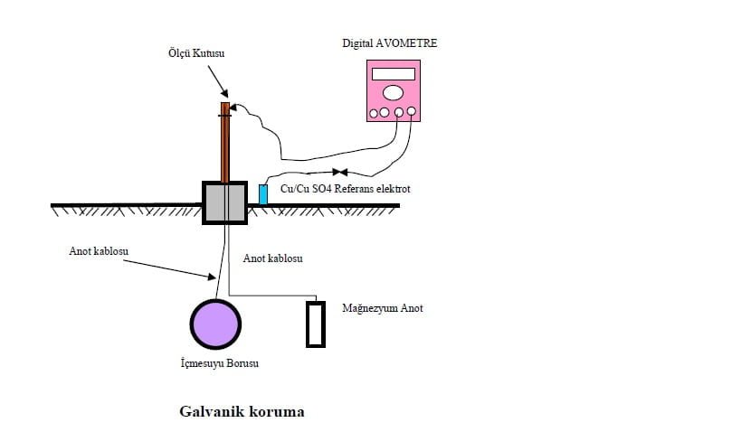 katodik koruma şekil